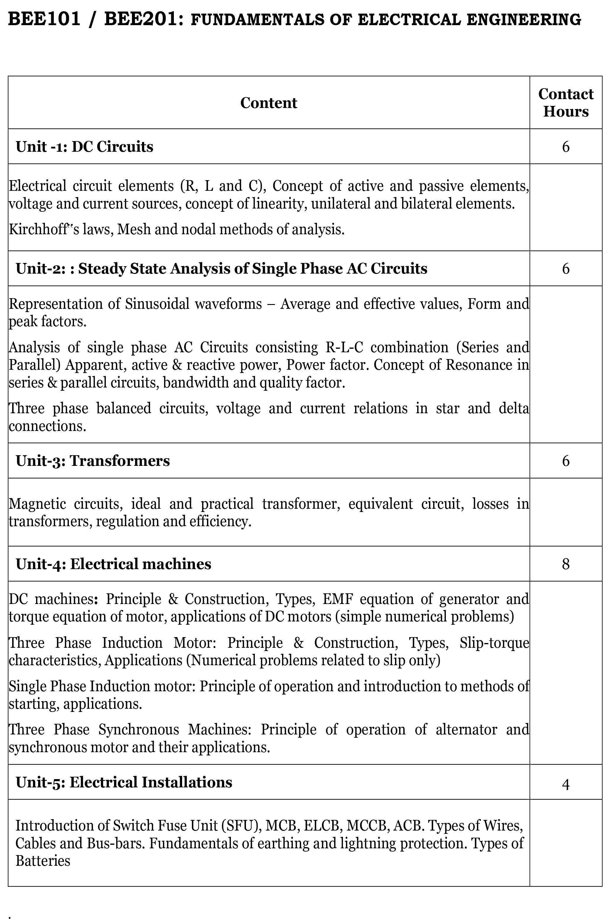 Electrical syllabus